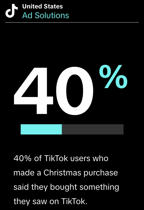 The image highlights that 40% of TikTok users in the United States who made a Christmas purchase reported buying something they saw on TikTok. 