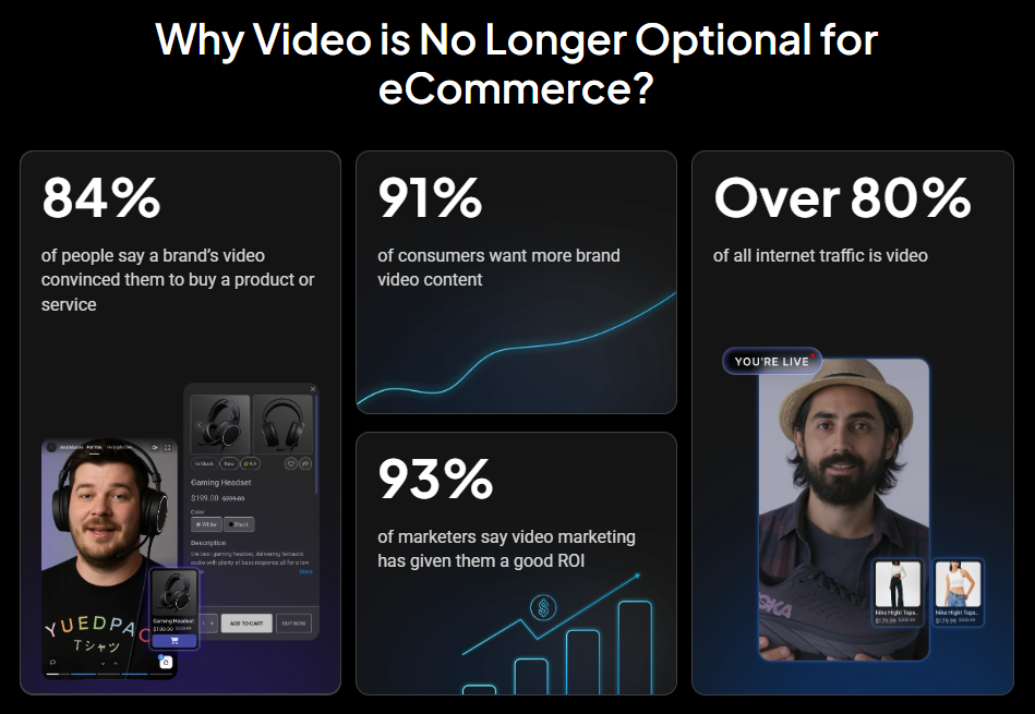 Video is the direct sales path